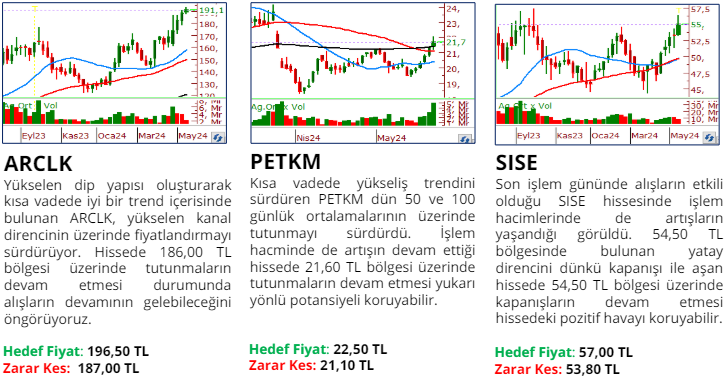 Phillip Capital Menkul G Nl K Hisse Nerileri